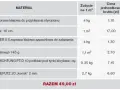 Tabela kosztów materiałów: styropian, siatka, klej, tynk. Cena robocizny nie jest uwzględniona.