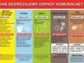 Gdzie wyrzucić styropian? Wrzucamy go do pojemnika na metale i tworzywa sztuczne. Pamiętaj o opróżnieniu opakowań!