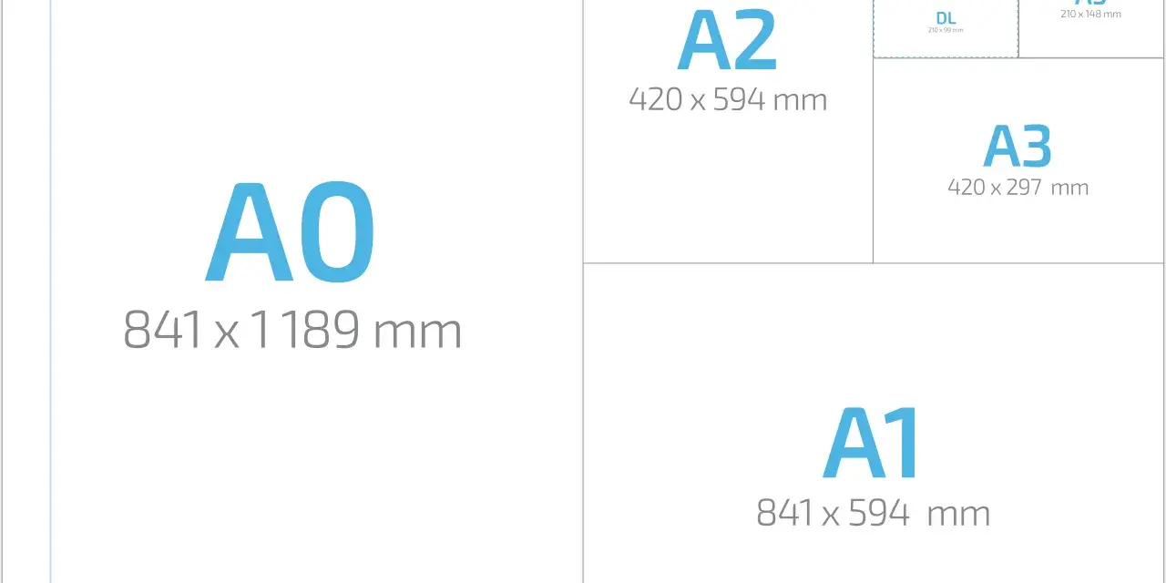 Porównanie rozmiarów papieru serii A: A0 (841x1189 mm), A1 (841x594 mm), A2 (420x594 mm), A3 (420x297 mm), A4 (210x297 mm), A5 (210x148 mm), A6 (105x148 mm) i DL (210x99 mm).